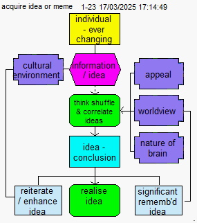acquire idea or meme acquire idea or meme