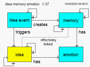 event memeory idea emotion