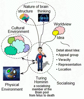 simplified man view