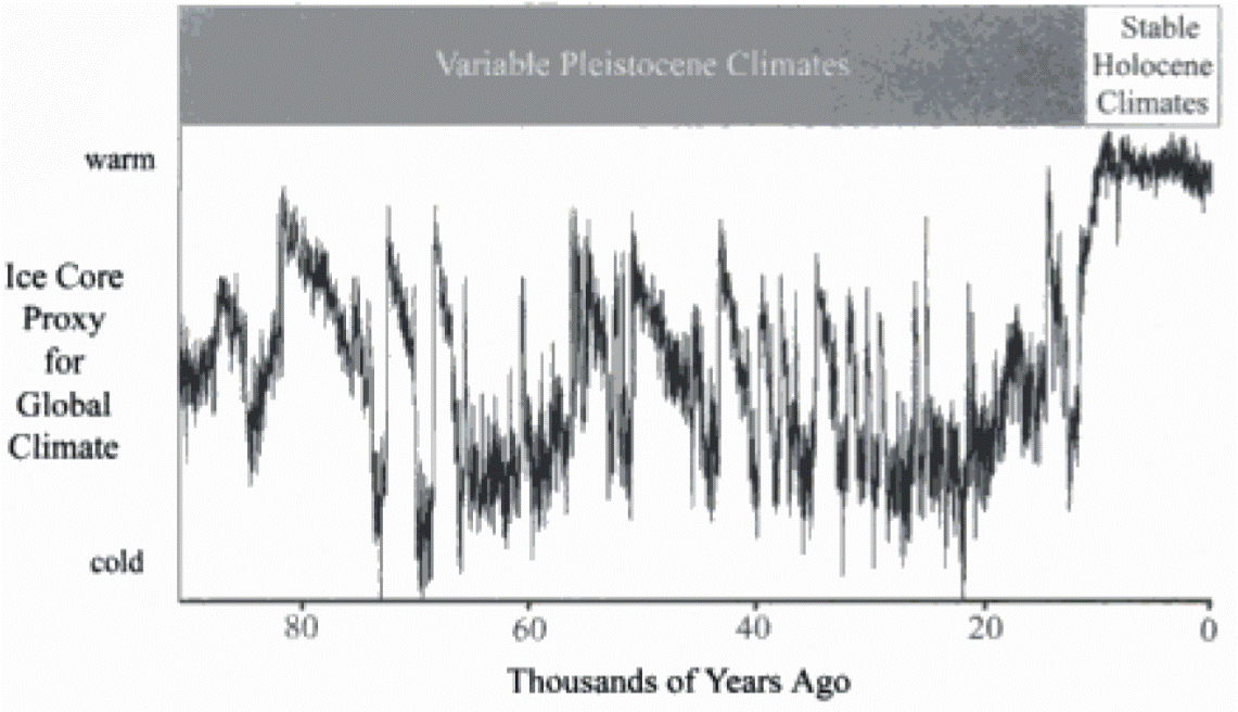 nbga-climate-k