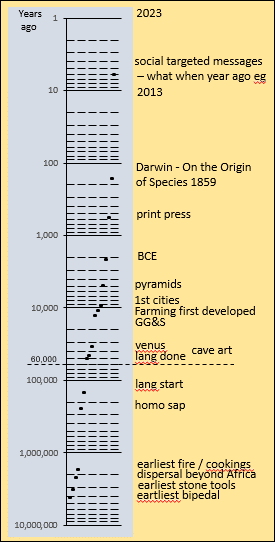 time line in log scale